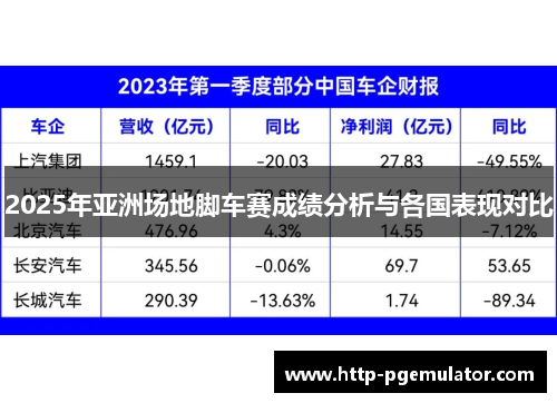 2025年亚洲场地脚车赛成绩分析与各国表现对比