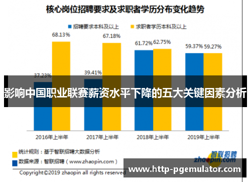 影响中国职业联赛薪资水平下降的五大关键因素分析