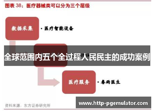 全球范围内五个全过程人民民主的成功案例