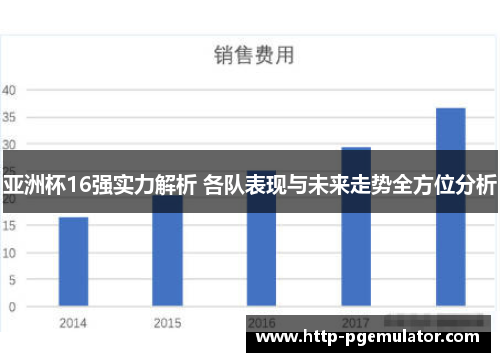 亚洲杯16强实力解析 各队表现与未来走势全方位分析