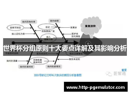 世界杯分组原则十大要点详解及其影响分析