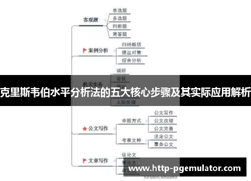 克里斯韦伯水平分析法的五大核心步骤及其实际应用解析