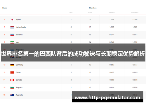 世界排名第一的巴西队背后的成功秘诀与长期稳定优势解析