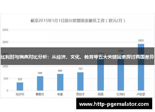 比利时与瑞典对比分析：从经济、文化、教育等五大关键因素探讨两国差异