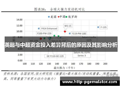 英超与中超资金投入差异背后的原因及其影响分析