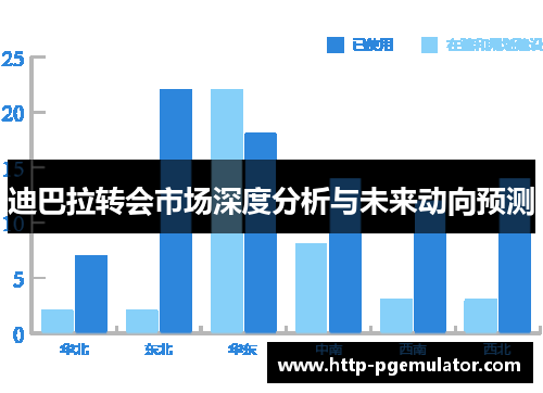 迪巴拉转会市场深度分析与未来动向预测
