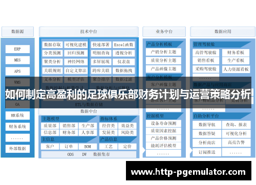 如何制定高盈利的足球俱乐部财务计划与运营策略分析