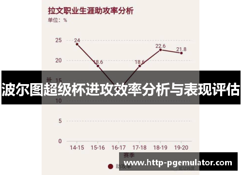 波尔图超级杯进攻效率分析与表现评估