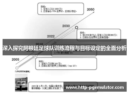 深入探究阿根廷足球队训练流程与目标设定的全面分析